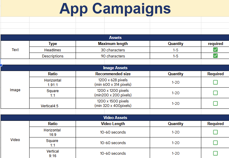 App Campaign Specs