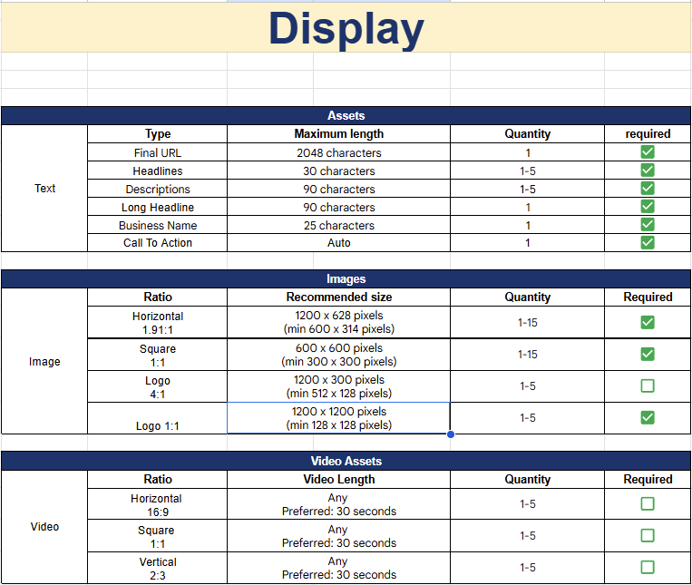 Display Campaign Specs