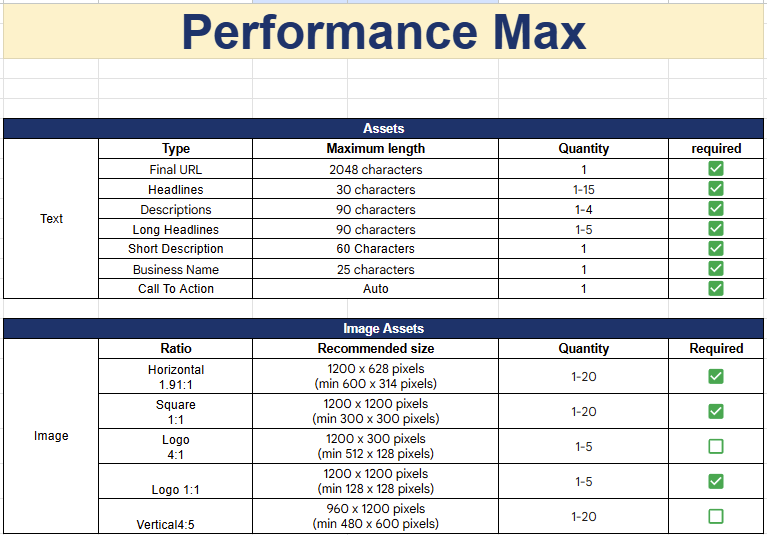 PMax Campaign Specs