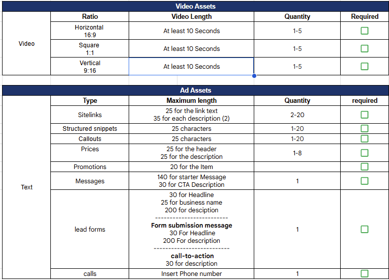 PMax Campaign Specs